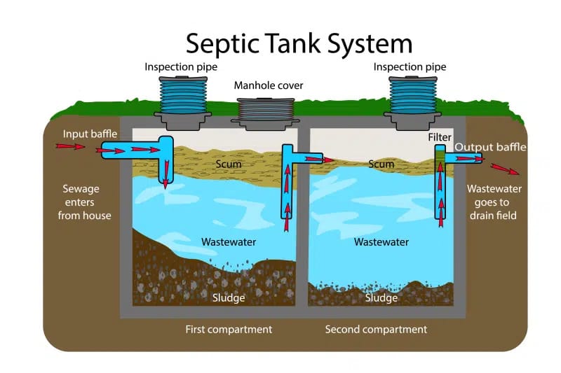 How Septic Tank Riser Installation Works